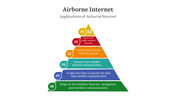 400740-airborne-internet-03