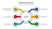 400740-airborne-internet-04