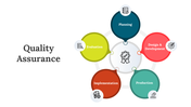 Pack of slides with colored circles and nodes in various layouts depicting stages of quality assurance in vibrant colors.