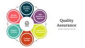 400742-quality-assurance-03