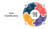 Data Classification PowerPoint And Google Slides Themes