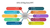 10Vs Of Big Data PPT Presentation And Google Slides