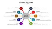 400777-10vs-of-big-data-03