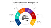 400791-it-infrastructure-management-03