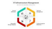 400791-it-infrastructure-management-04