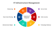 400791-it-infrastructure-management-05