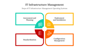 400791-it-infrastructure-management-07