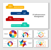 Slide deck on IT infrastructure management featuring colorful diagrams of reliability, security, and performance.