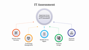 Attractive IT Assessment PowerPoint And Google Slides