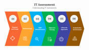 400792-it-assessment-03