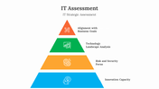 400792-it-assessment-04