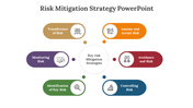 Slide deck on risk mitigation, featuring process diagrams, segmented shapes, and icons for visual clarity.