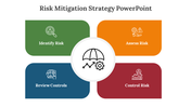 400796-risk-mitigation-strategy-powerpoint-02