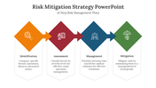 400796-risk-mitigation-strategy-powerpoint-03