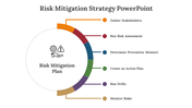 400796-risk-mitigation-strategy-powerpoint-07