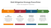 400796-risk-mitigation-strategy-powerpoint-08