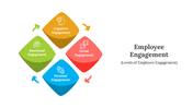 400797-employee-engagement-04