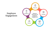 400797-employee-engagement-06