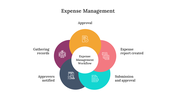 400798-expense-management-05