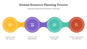 400800-human-resource-planning-process-03