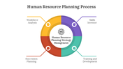 400800-human-resource-planning-process-05