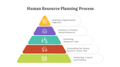 400800-human-resource-planning-process-06