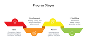 400803-progress-stages-03