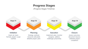 400803-progress-stages-06