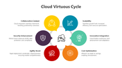 400806-cloud-virtuous-cycle-02