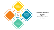 400806-cloud-virtuous-cycle-03