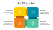 400806-cloud-virtuous-cycle-05