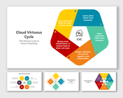 Cloud Virtuous Cycle PowerPoint And Google Slides Themes