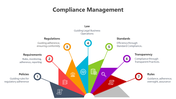 Compliance Management PPT Presentation And Google Slides