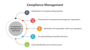 400808-compliance-management-07