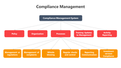 400808-compliance-management-09