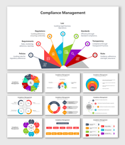 Compliance Management PPT Presentation And Google Slides