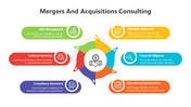 Infographic with six segments around a central icon, representing key elements of mergers and acquisitions consulting.