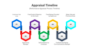 400810-appraisal-timeline-01