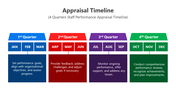 400810-appraisal-timeline-02