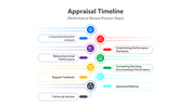 400810-appraisal-timeline-03