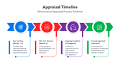 400810-appraisal-timeline-04