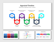 Appraisal Timeline PowerPoint And Google Slides Themes