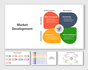 Market Development PowerPoint And Google Slides Templates