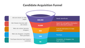 400826-candidate-acquisition-funnel-02