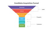 400826-candidate-acquisition-funnel-03