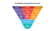 400826-candidate-acquisition-funnel-04