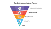 400826-candidate-acquisition-funnel-05