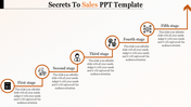 Sales PPT Templates and Google Slides Themes