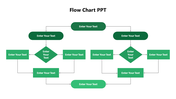 Flowchart with green rectangles and diamonds arranged in a hierarchical structure, connected by arrows on a white background.