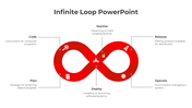 Creative Infinite Loop PowerPoint And Google Slides